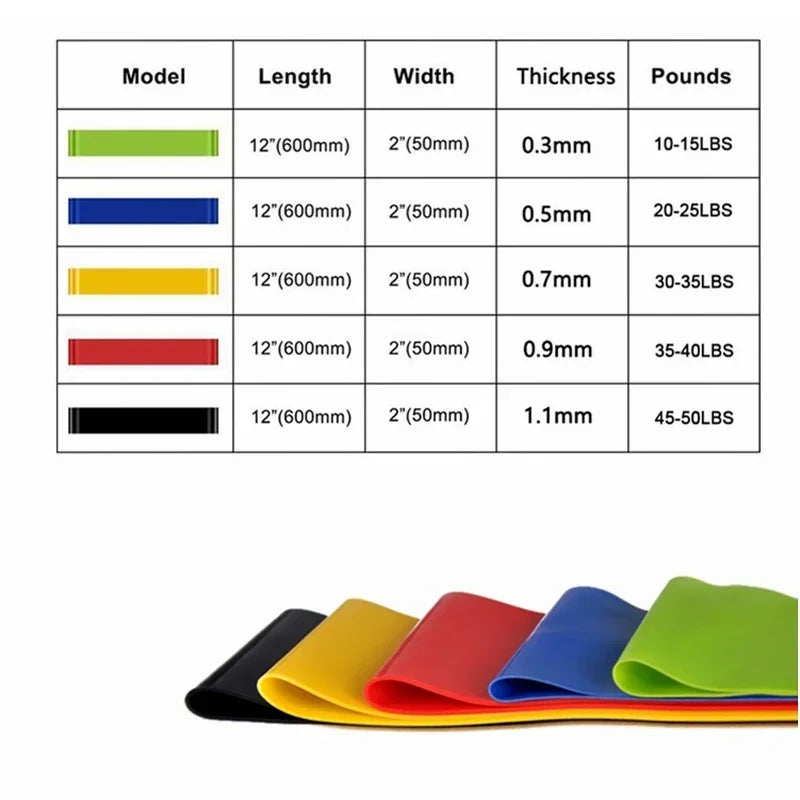 1/2/3/4/5pcs Resistance Bands.Elastic Band Stretch Bands For Working Out Women Or Men Exercise Bands Set For Yoga Pilates